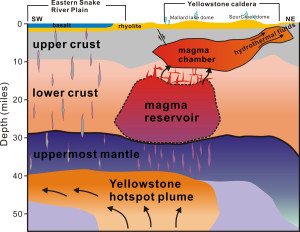 YellowstoneMagma_web