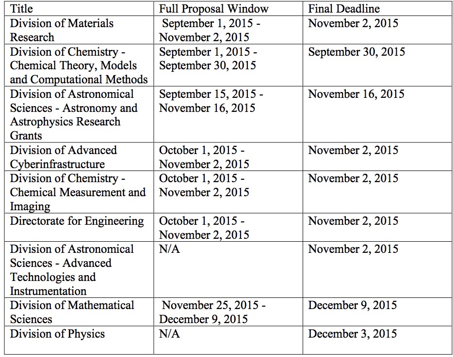 Table-Aug-31-FYI