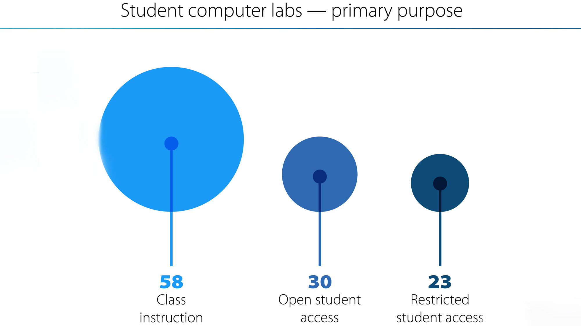 Student computing fees: how they’re used and managed – @theU