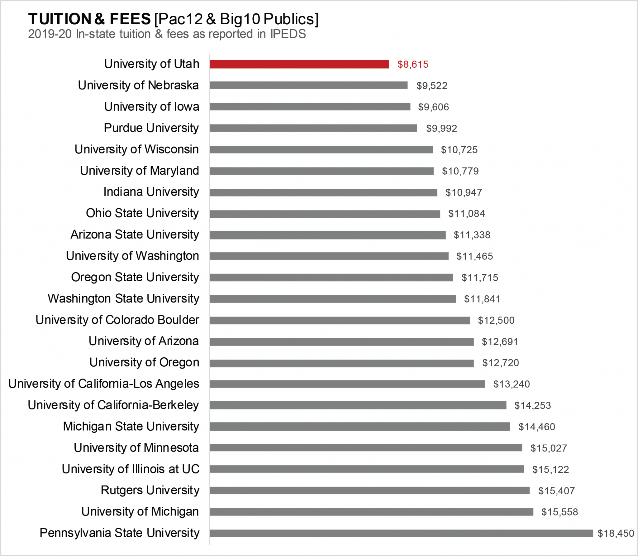 Truth in Tuition 2020 theU