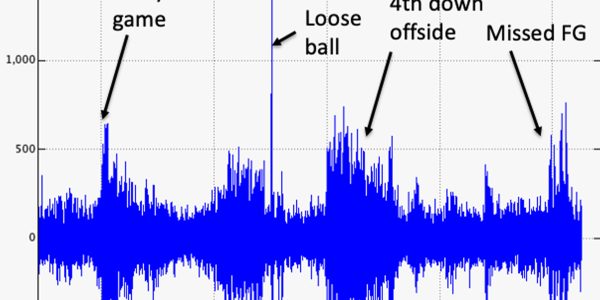‘UteQuake’ seismic exhibit goes live for UCLA game
