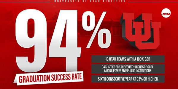 Utah Athletics graduation success rate of 94% ranks among best in nation