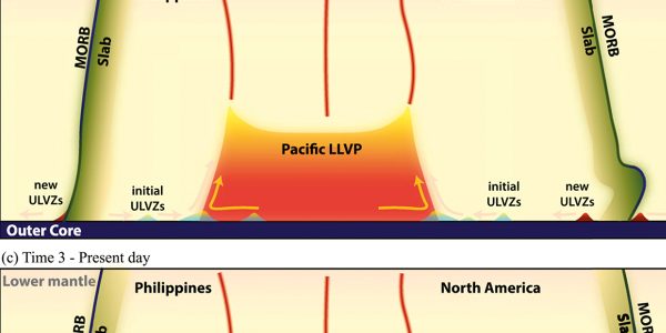 Decoding mysterious seismic signals