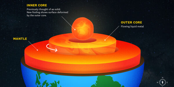 Maybe Earth’s inner core is not so solid after all