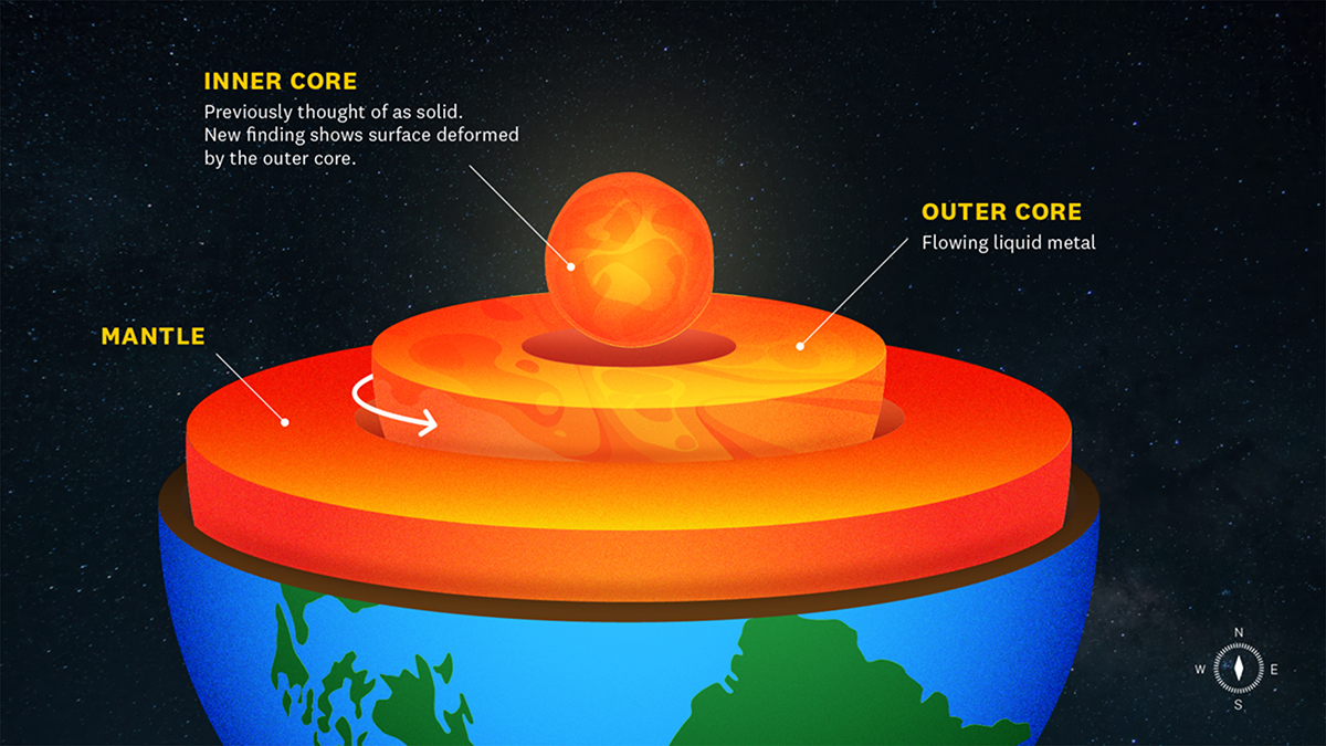 Maybe Earth’s inner core is not so solid after all – @theU